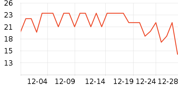 �������ӳ���������ʷ�۸�