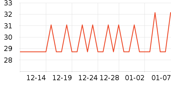 ���Ҳ�ʿ����������ʷ�۸�