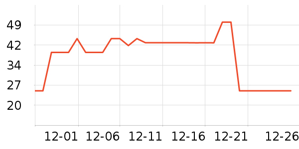 �춹������ʷ�۸�