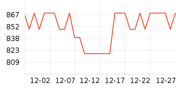 �����˶�������ʷ�۸�