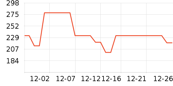 ��ݶ˹���/������ʷ�۸�