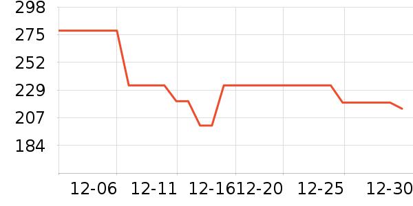 ��ݶ˹���/������ʷ�۸�