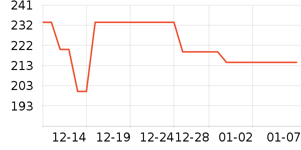 ��ݶ˹���/������ʷ�۸�