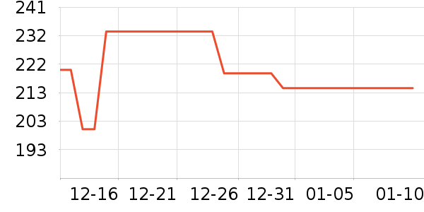 ��ݶ˹���/������ʷ�۸�