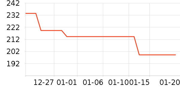 ��ݶ˹���/������ʷ�۸�