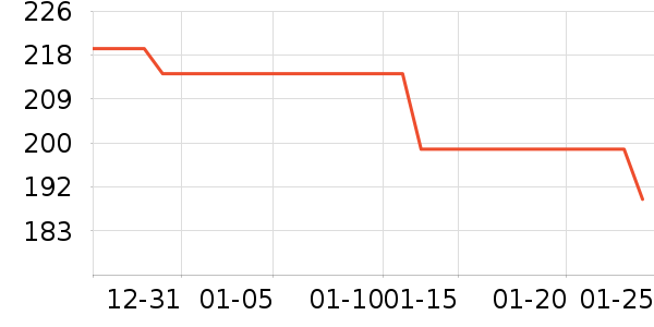 ��ݶ˹���/������ʷ�۸�