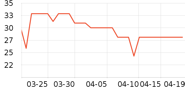 �������ѹ�������ʷ�۸�