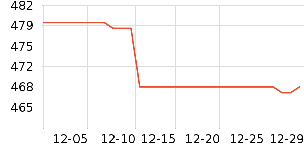 ��ʾ����ʷ�۸�