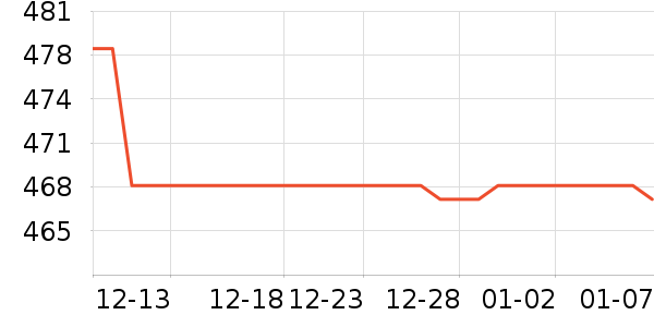 ��ʾ����ʷ�۸�