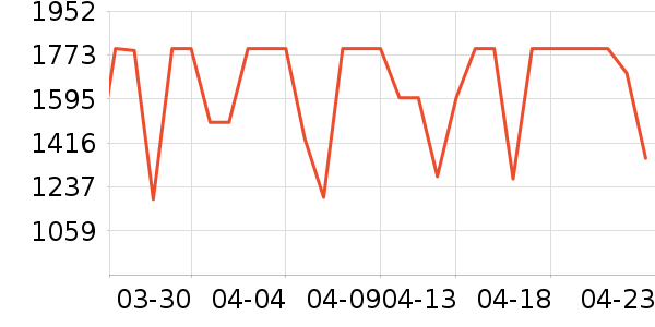 ���ſյ���ʷ�۸�