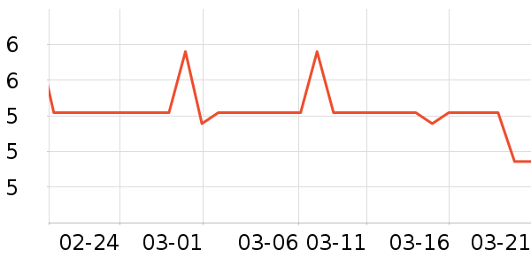 ���γ���������ʷ�۸�