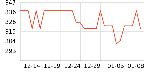 ��Ϊ�������������ʷ�۸�