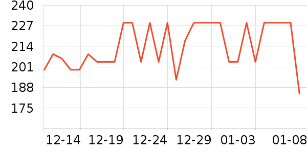 MegaGold��øQ10��ʷ�۸�