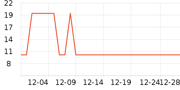 ���ܻ滭������ʷ�۸�