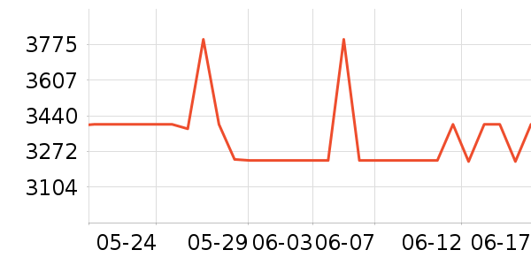 �������������/��ͯ������ʷ�۸�