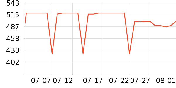 ʢɫ��ʾ����ʷ�۸�