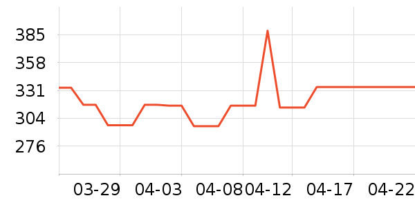 �����������������ʷ�۸�