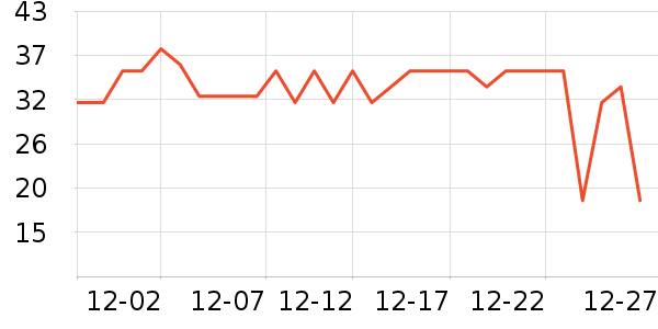 ����ů����ʷ�۸�