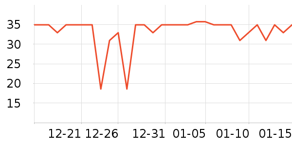 ����ů����ʷ�۸�