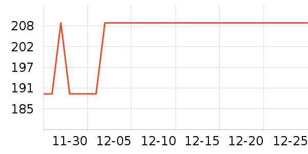 �Ѱ���ϴɹ��Ʒ��ʷ�۸�