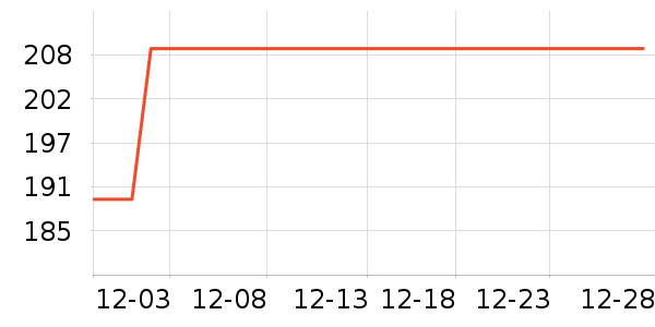 �Ѱ���ϴɹ��Ʒ��ʷ�۸�