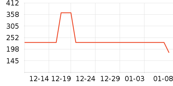 ���ϴ�˹�˶�����ʷ�۸�