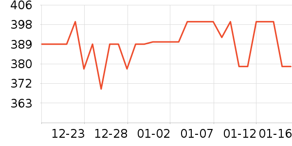 ������������е��ʷ�۸�