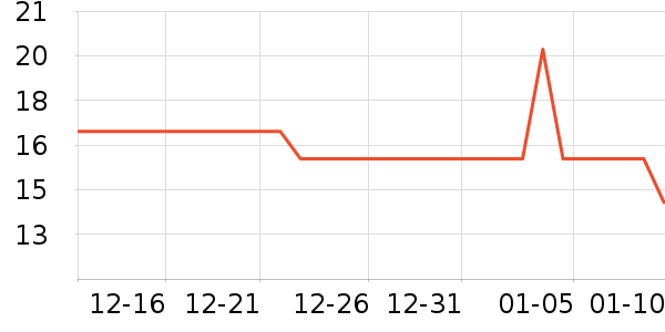 ���ȶ�ͯ������ʷ�۸�