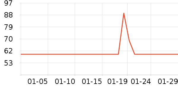 ������USB�����ܱ���ʷ�۸�