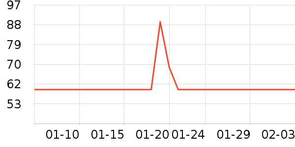 ������USB�����ܱ���ʷ�۸�