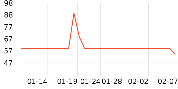 ������USB�����ܱ���ʷ�۸�