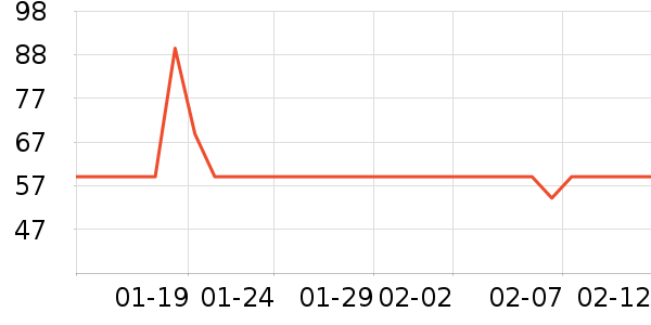 ������USB�����ܱ���ʷ�۸�