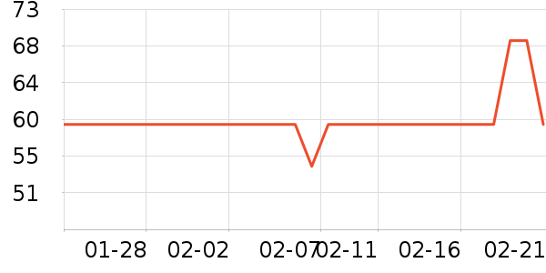 ������USB�����ܱ���ʷ�۸�