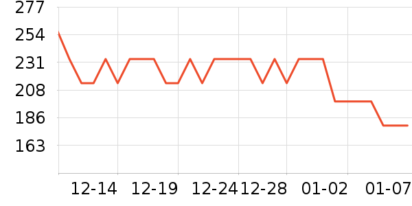 ������ˮ����ʷ�۸�