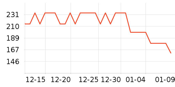 ������ˮ����ʷ�۸�