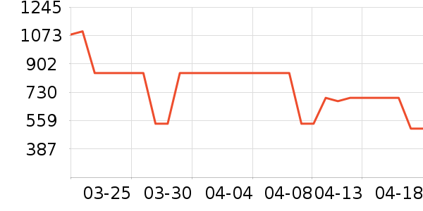 �����ȴ�Ʒ���� ��ʷ�۸�