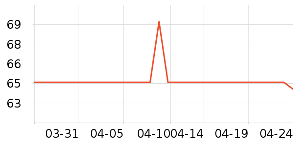 ����¹��Ʒ���� ��ʷ�۸�