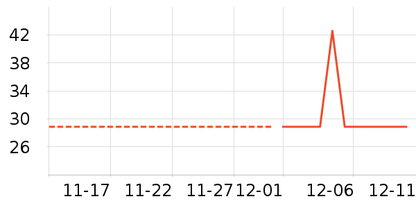 ��������ʷ�۸�