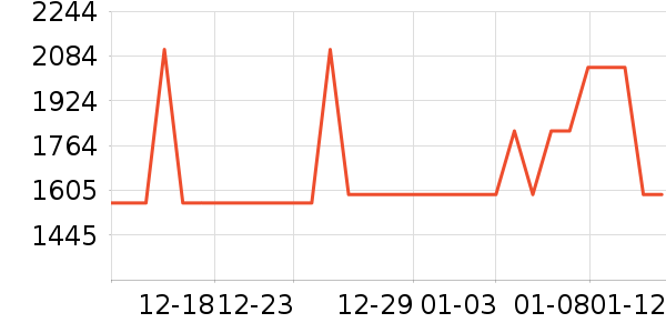 ȫ����ױ̨��ʷ�۸�
