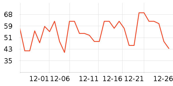 ����ţ��/��Ʒ��ʷ�۸�