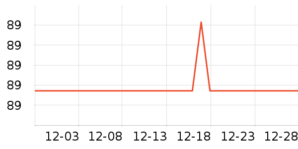 ��ͨ���¼���ʷ�۸�