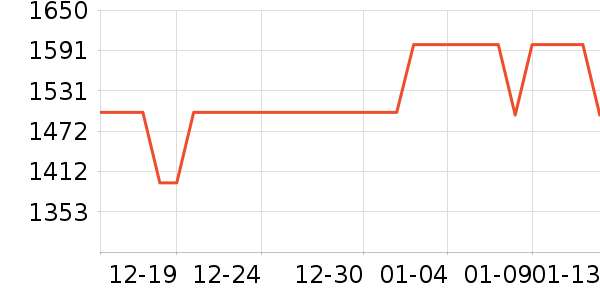 Ӣ��̬Ӳ����ʷ�۸�