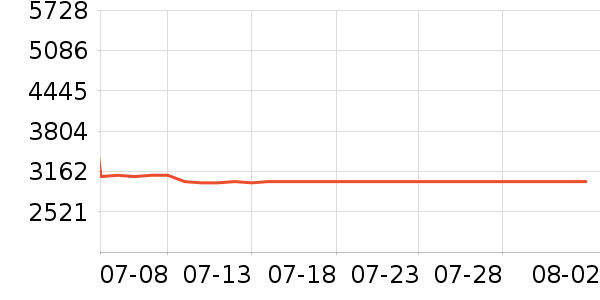 �ָ߻�ľ/ƴ����ʷ�۸�