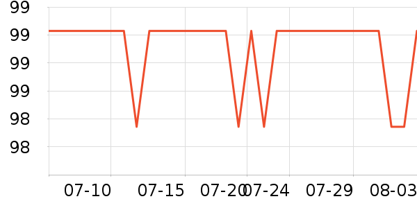 �������Թ�����ʷ�۸�