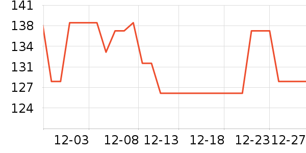 ���ʿ���������ʷ�۸�