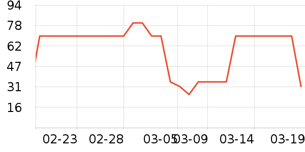 ��������ʷ�۸�