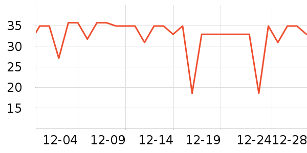 ����ů����ʷ�۸�