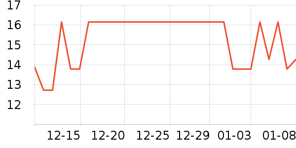 ����һ���Բ;���ʷ�۸�