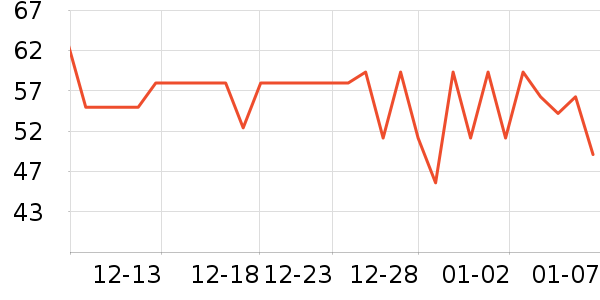 ������ϴ����װ��ʷ�۸�