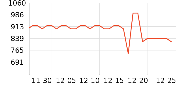 ���С��ͶӰ�����ʷ�۸�